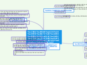 어떻게 하면 교내 투표율을 높일 수 있을까? - Mind Map