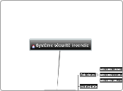 Système sécurité incendie - Carte Mentale