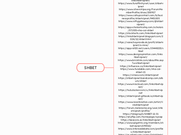 SHBET - Mindmap