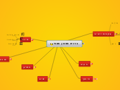 ברנש מסוכן מאוד - Mind Map