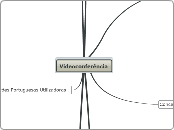 Videoconferência - Mapa Mental