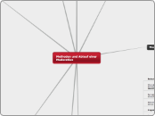 Methoden und Ablauf einer Moderation - Mindmap