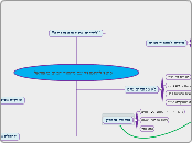 כיצד להתמודד עם מחסור המים בישראל  - Mind Map