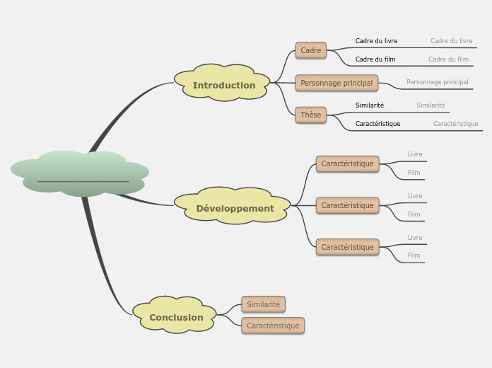 Comparer &amp; Contraster (Point-vs-P...- Carte Mentale