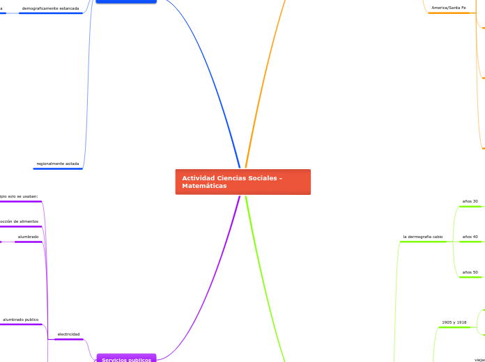 Actividad Ciencias Sociales - Matemátic...- Mapa Mental