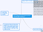 ISU Graphic Organizer: Michael Jones - Mind Map