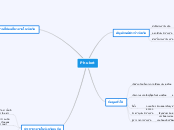 Phuket - Mind Map
