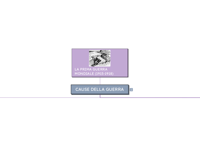 LA PRIMA GUERRA MONDIALE (1915-1918)