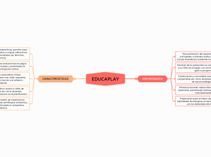 EDUCAPLAY - Mapa Mental