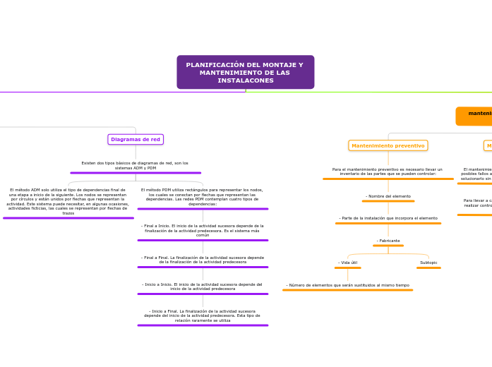 PLANIFICACIÓN DEL MONTAJE Y MANTENIMIENTO ...- Mind Map
