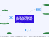 How have people, ideas, and events shaped ...- Mind Map