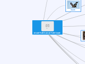 shoert horned lizard - Mind Map