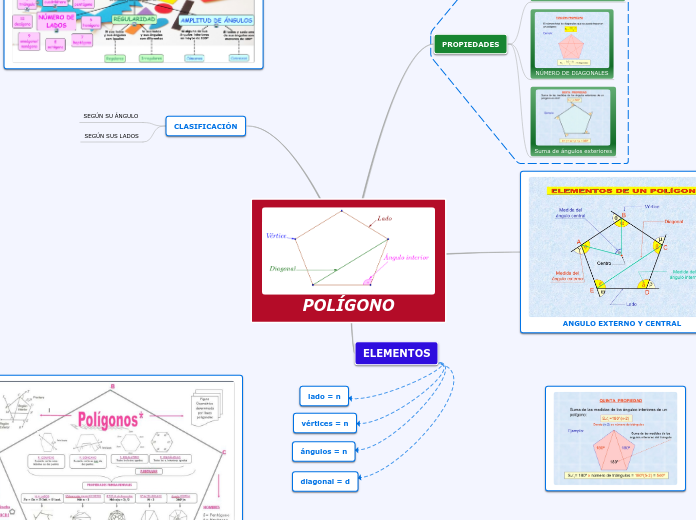 POLÍGONO - Mapa Mental