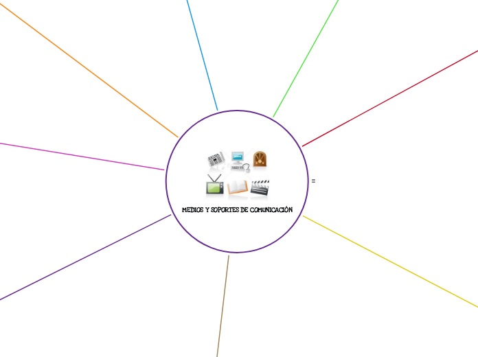 MEDIOS Y SOPORTES DE COMUNICACIÓN - Mapa Mental