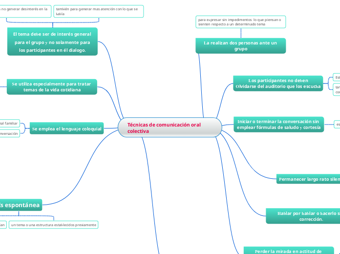 Técnicas de comunicación oral colectiva - Mapa Mental