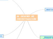 EL  DISEÑO  DE INVESTIGACIÓN - Mapa Mental