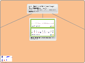 Real Numbers: What are they?  Web Resource...- Mind Map