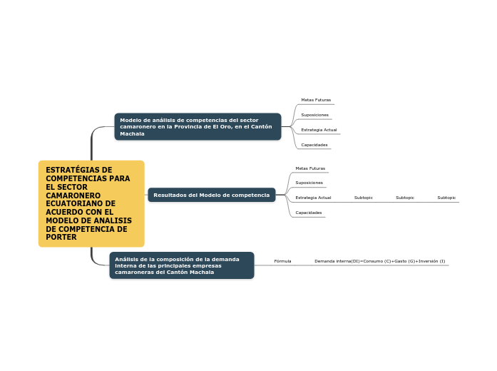 ESTRATÉGIAS DE COMPETENCIAS PARA EL SECTOR...- Mind Map