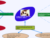 GLOBALIZATION AND THE BUTTERFLY EFFECT - Mind Map