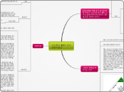 사도행전 13장 강의성령의관심 - Mind Map