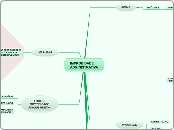 IMPROBIDADEADMINISTRATIVA - Mapa Mental