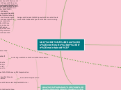 Unit 2: how is continuity of life maintain...- Mind Map