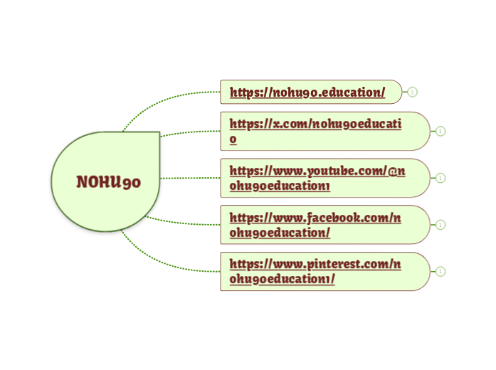 NOHU90 - Mapa Mental