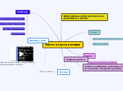 Paketni prijenos podataka - Mind Map