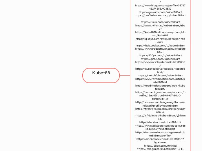 Kubet88 - Mind Map