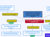 Principales Características 
De la Retr...- Mapa Mental