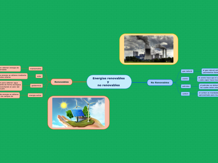 Energias renovables 
               y
 ...- Mapa Mental