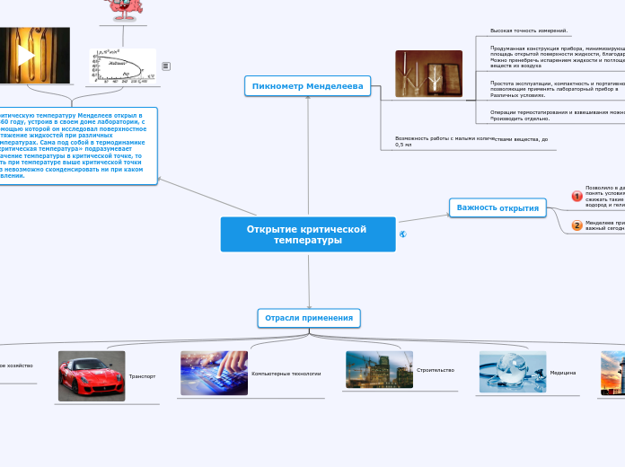 Открытие критической температуры - Мыслительная карта