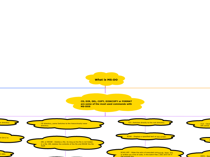 What is MS-DO - Mind Map