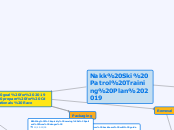 Nakk Ski Patrol Training Plan 2019 - Mind Map