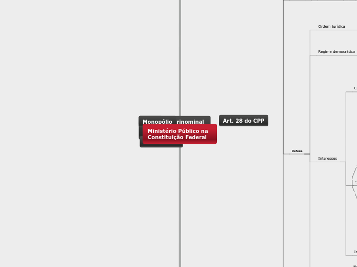 Ministério Público na Constituição Fede...- Mapa Mental