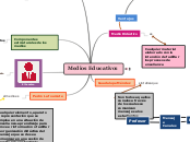 Medios Educativos - Mapa Mental