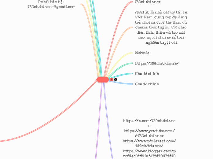 Carte Mentale - Mindmap