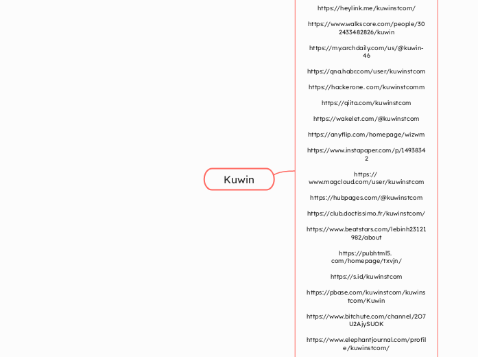 Kuwin - Mind Map