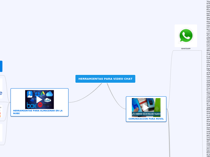HERRAMIENTAS PARA VIDEO CHAT - Tankekart