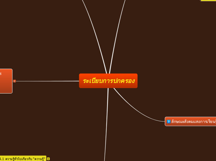 ระเบียบการปกครอง