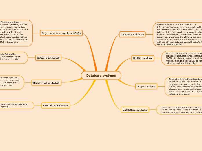 Database systems - Mind Map