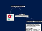 Introducción a la programación - Mapa Mental