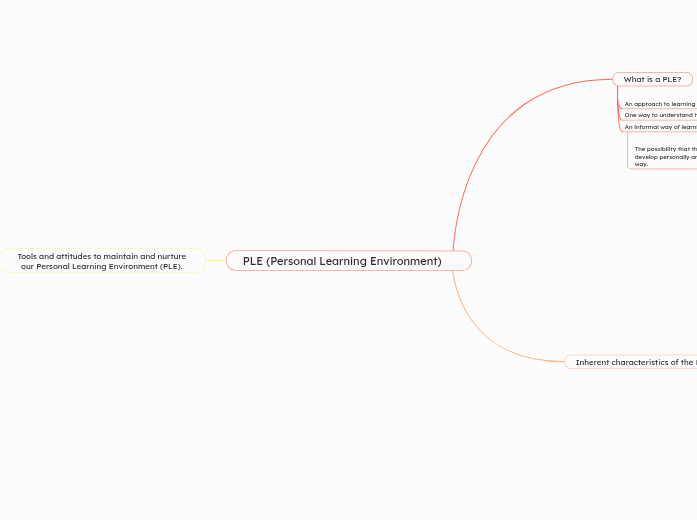 PLE (Personal Learning Environment)