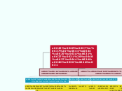 مخطط للإغراء والتحذير - Mind Map