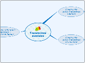 Transtornosmentales  - Mapa Mental