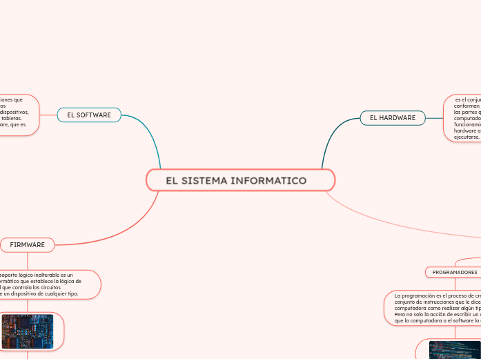 EL SISTEMA INFORMATICO