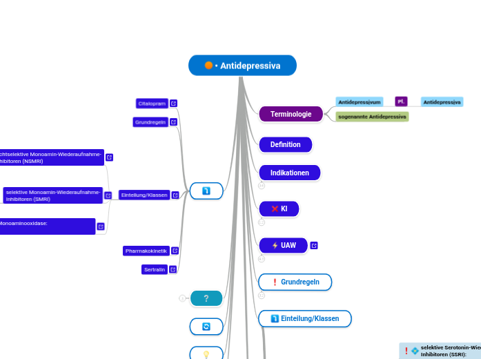• Antidepressiva - Mindmap