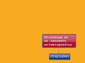 Struttura di un racconto autobiografi...- Mappa Mentale