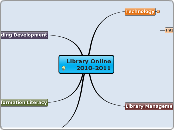 Library Online 2010-2011 - Mind Map