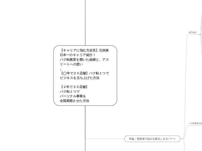 【キャリアに悩む方必見】元体操日本一のキャリア紹介！
バク転教室を開いた経緯と、アスリ...- マインドマップ